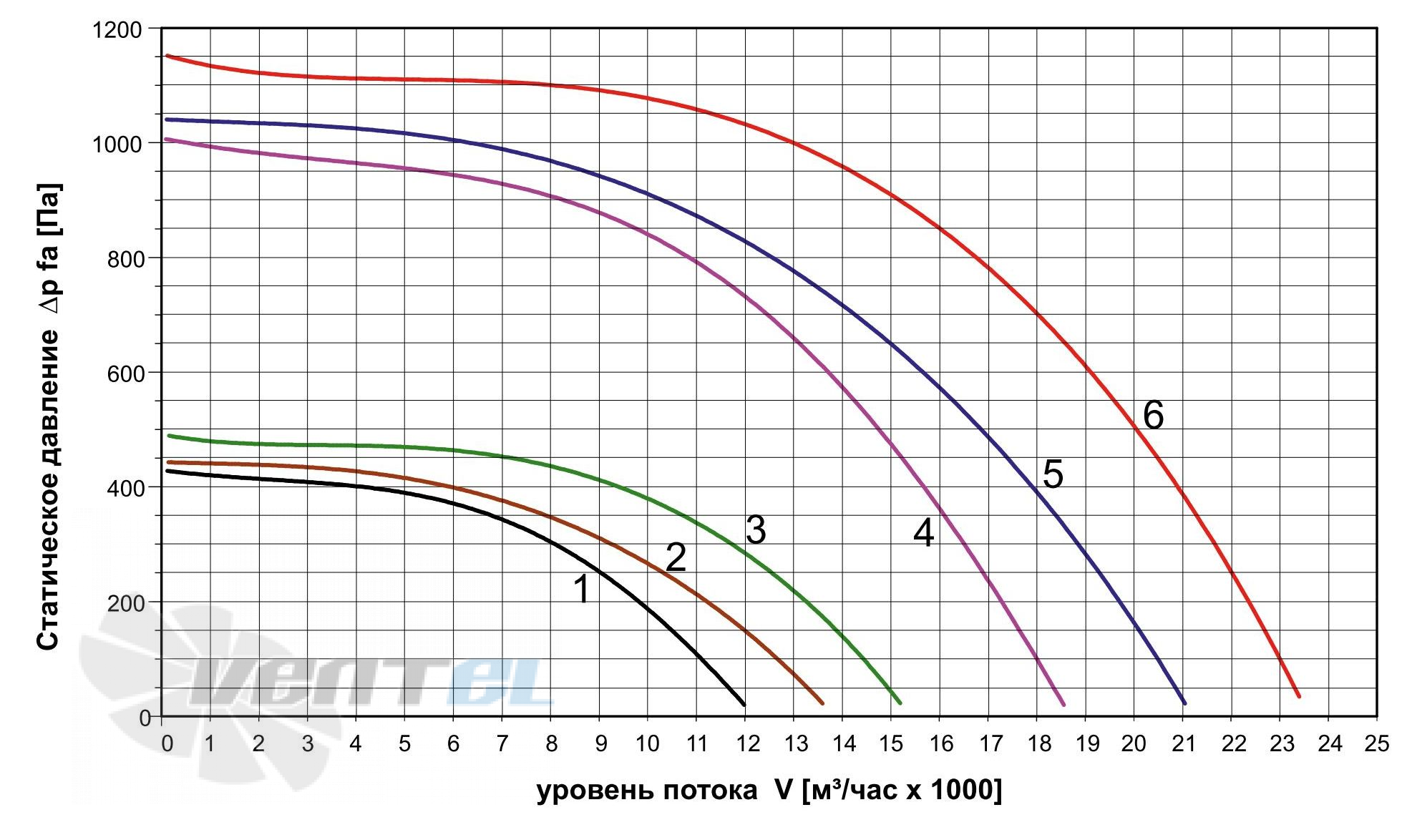   - описание, технические характеристики, графики