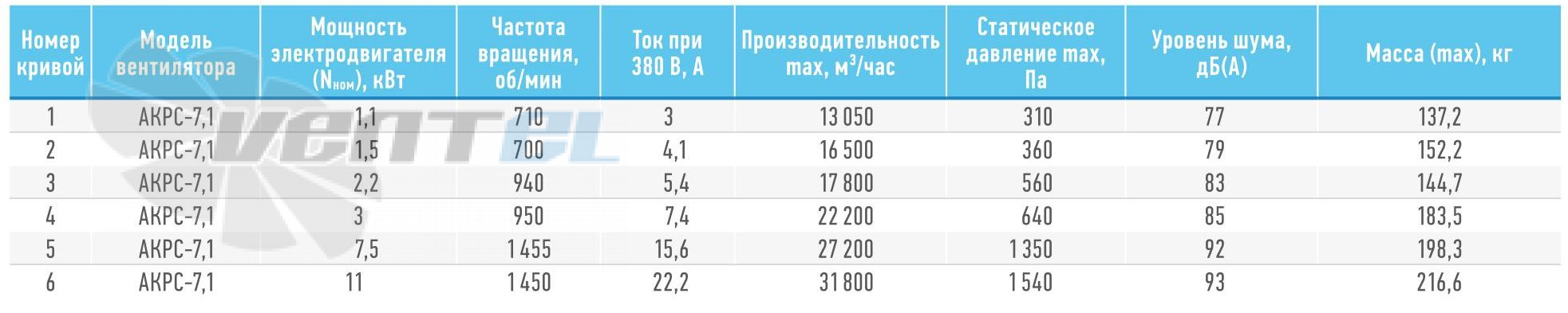   - описание, технические характеристики, графики