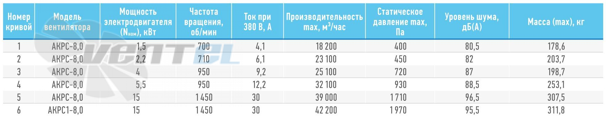   - описание, технические характеристики, графики