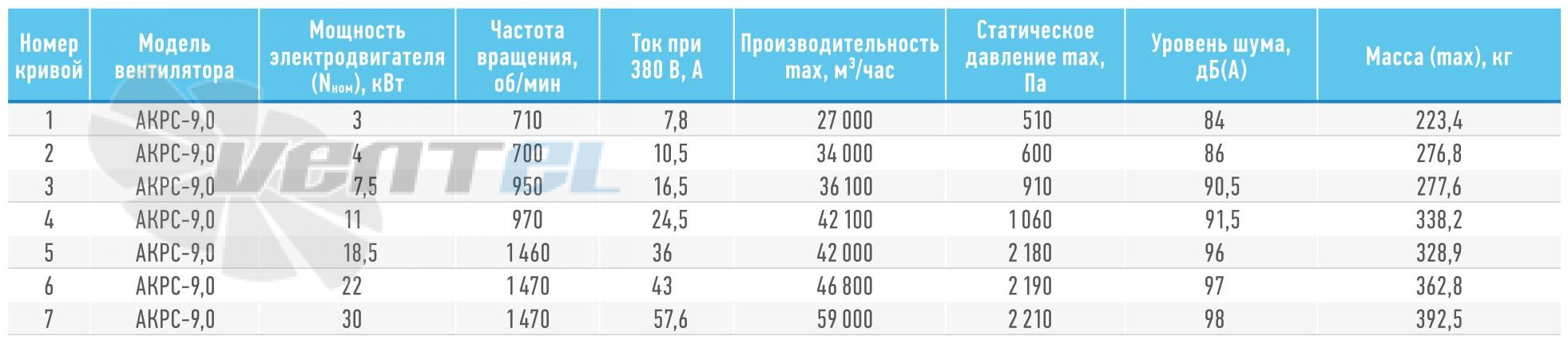   - описание, технические характеристики, графики