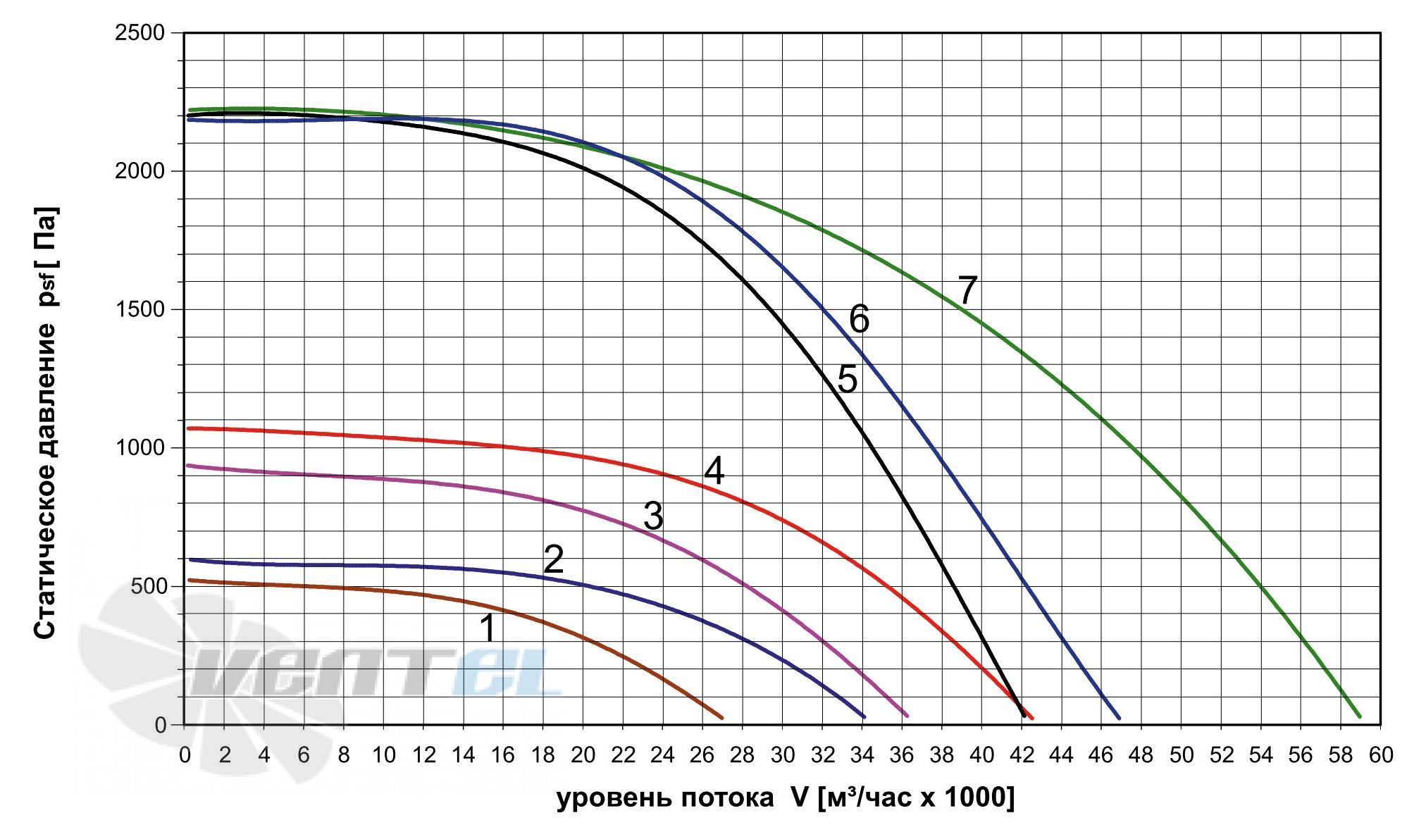   - описание, технические характеристики, графики