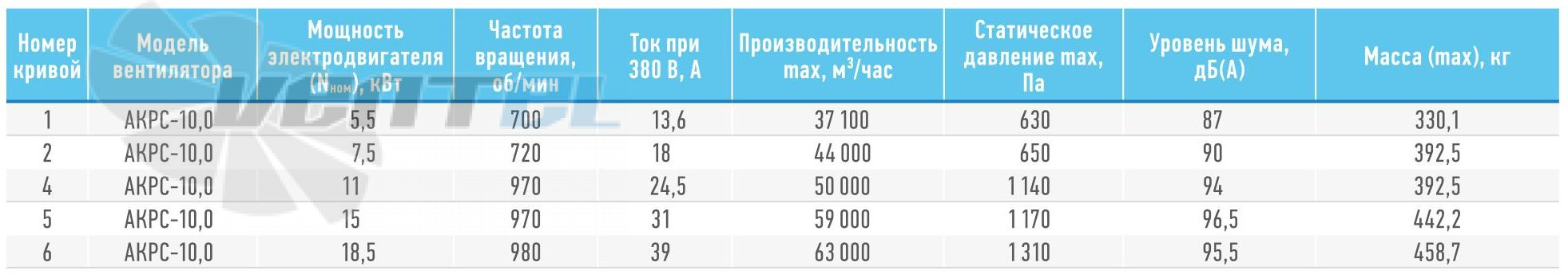   - описание, технические характеристики, графики