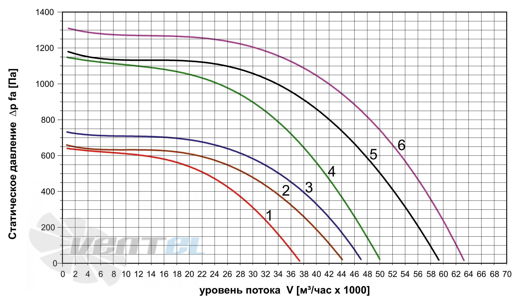   - описание, технические характеристики, графики