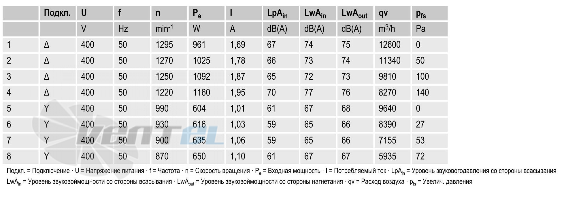 Ebmpapst S4D560-AМ03-01 - описание, технические характеристики, графики