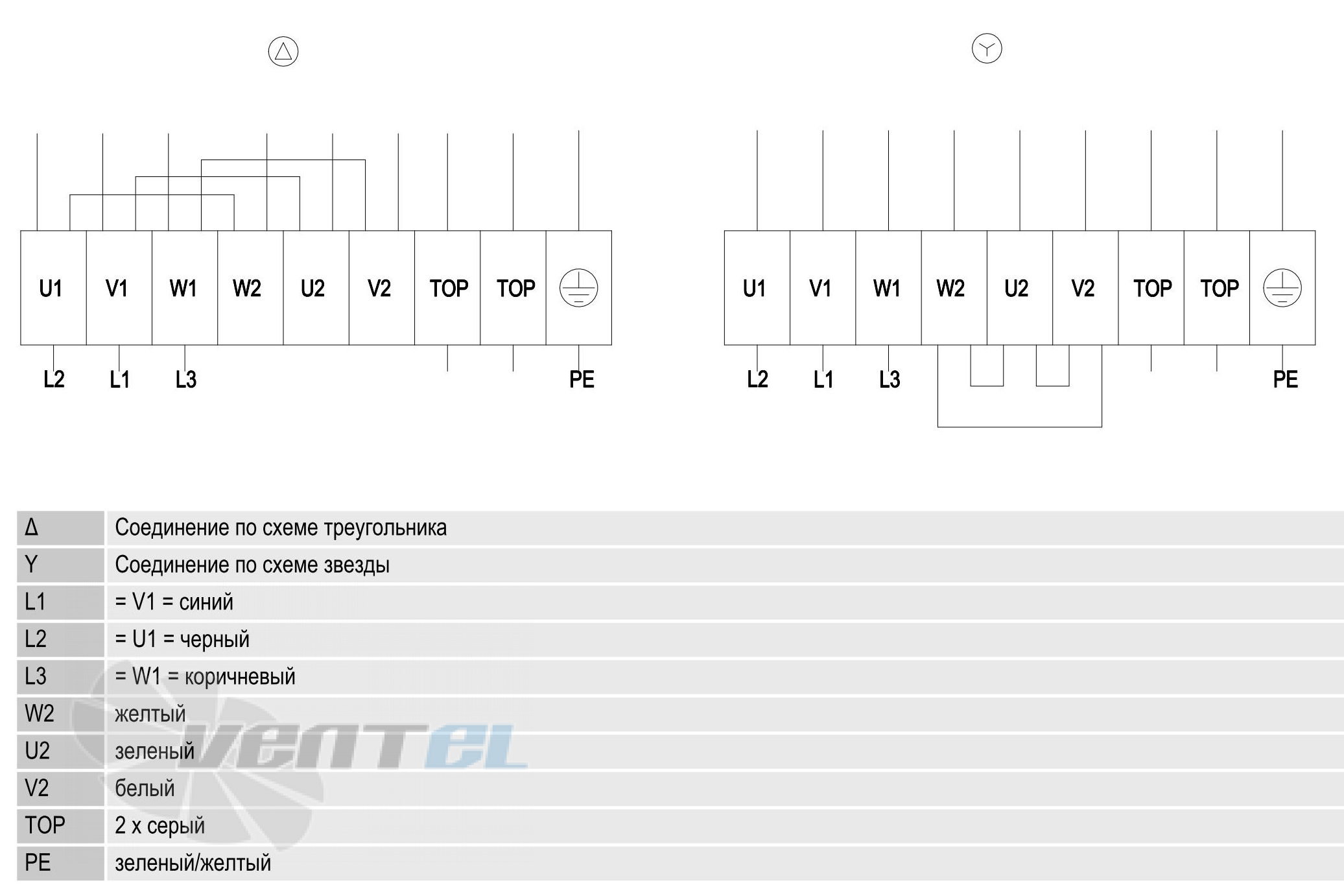 Ebmpapst S4D560-AМ03-01 - описание, технические характеристики, графики