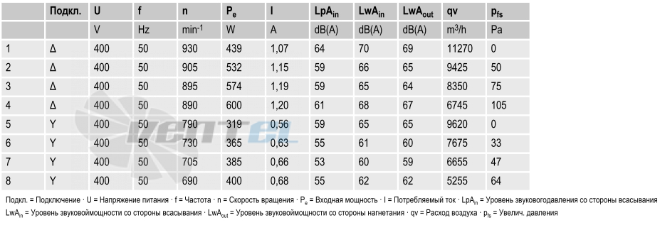 Ebmpapst A6D630-AN01-01 - описание, технические характеристики, графики