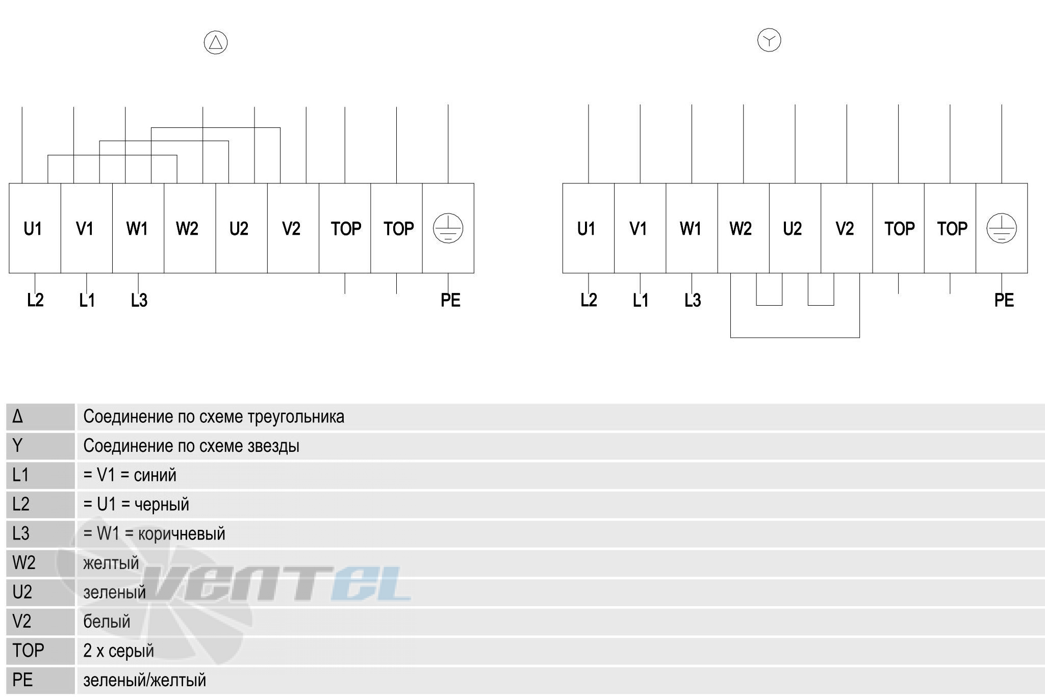 Ebmpapst A6D630-AN01-01 - описание, технические характеристики, графики