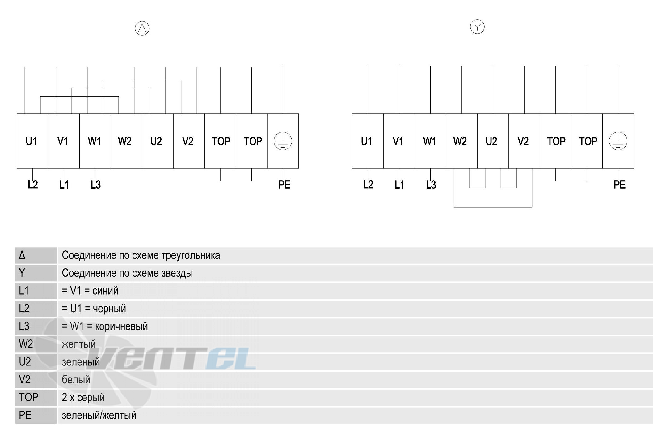 Ebmpapst S8D630-AN01-01 - описание, технические характеристики, графики