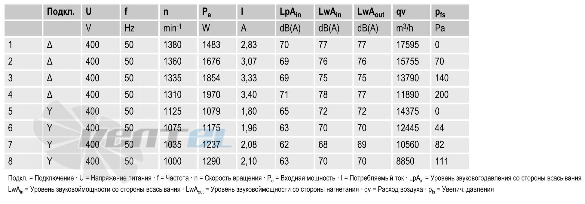 Ebmpapst S4D630-BH01-07 - описание, технические характеристики, графики