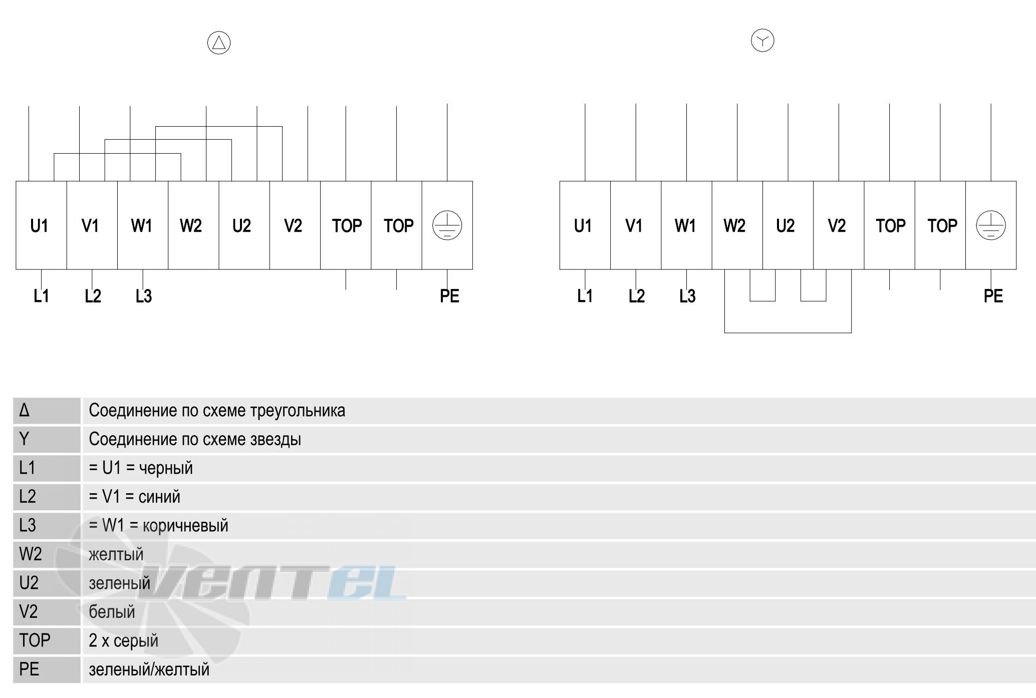 Ebmpapst S4D630-BH01-07 - описание, технические характеристики, графики