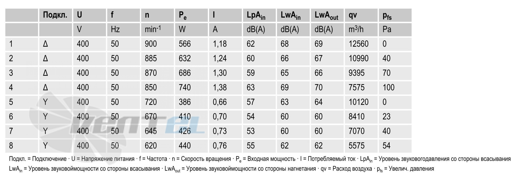 Ebmpapst S6D630-AM01-01 - описание, технические характеристики, графики