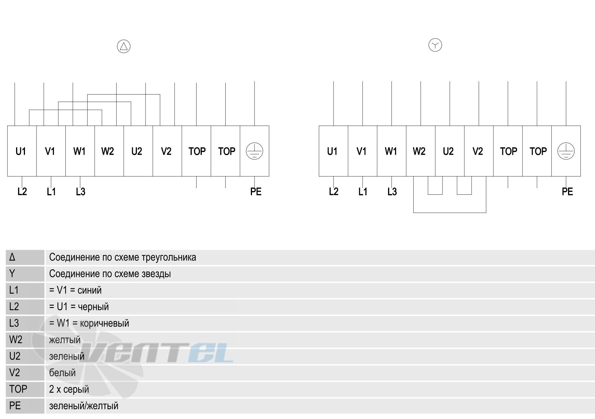 Ebmpapst S6D630-AM01-01 - описание, технические характеристики, графики