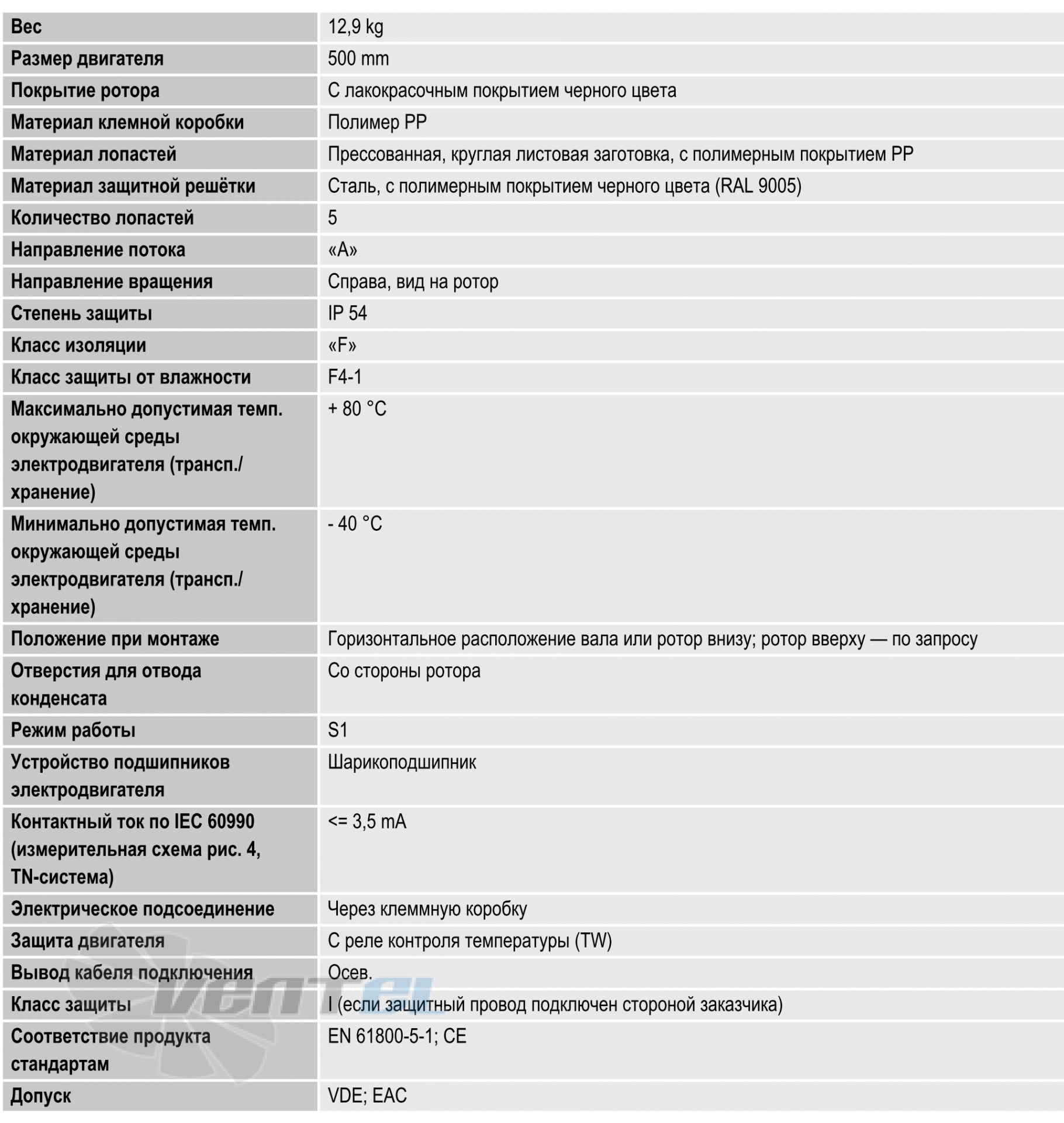 Ebmpapst S4D500-AM03-02 - описание, технические характеристики, графики