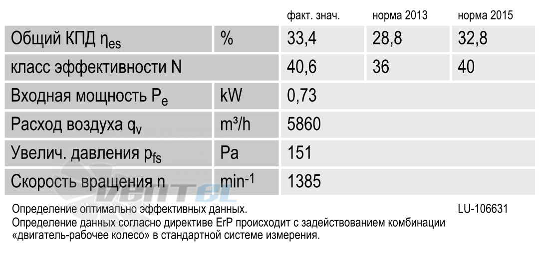 Ebmpapst S4D500-AM03-02 - описание, технические характеристики, графики