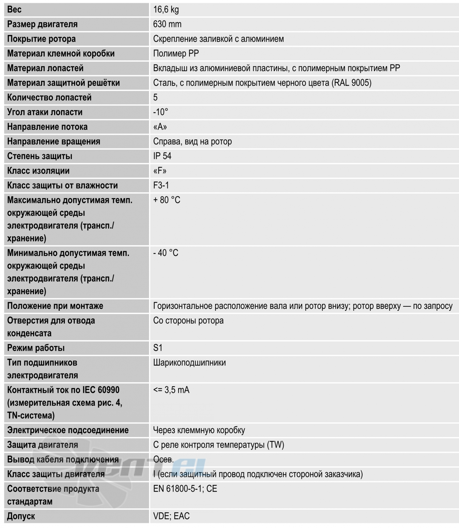 Ebmpapst S4D630-BR01-02 - описание, технические характеристики, графики