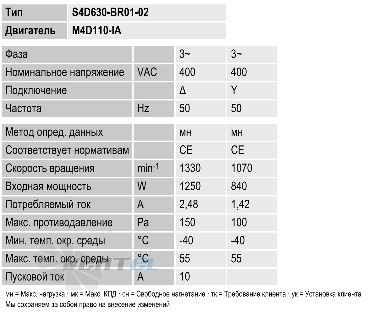 Ebmpapst S4D630-BR01-02 - описание, технические характеристики, графики