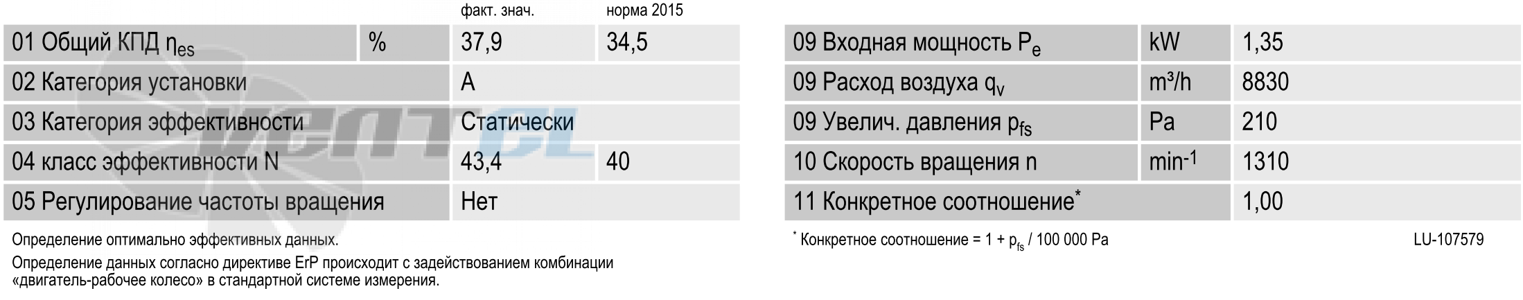 Ebmpapst S4D630-BR01-02 - описание, технические характеристики, графики