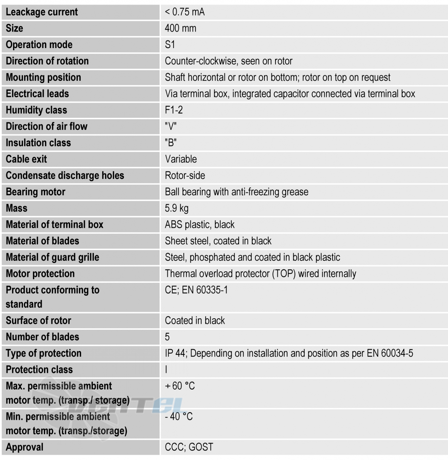 Ebmpapst S4E400-AP02-42 - описание, технические характеристики, графики