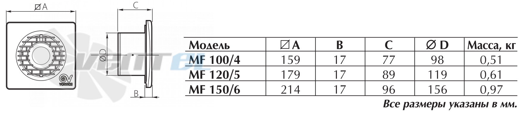 Vortice MF 100/4 T HCS - описание, технические характеристики, графики