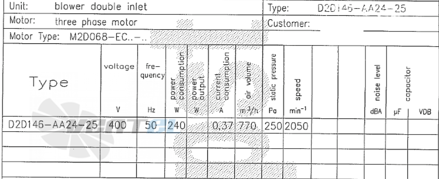 Ebmpapst D2D146-AA24-25 - описание, технические характеристики, графики