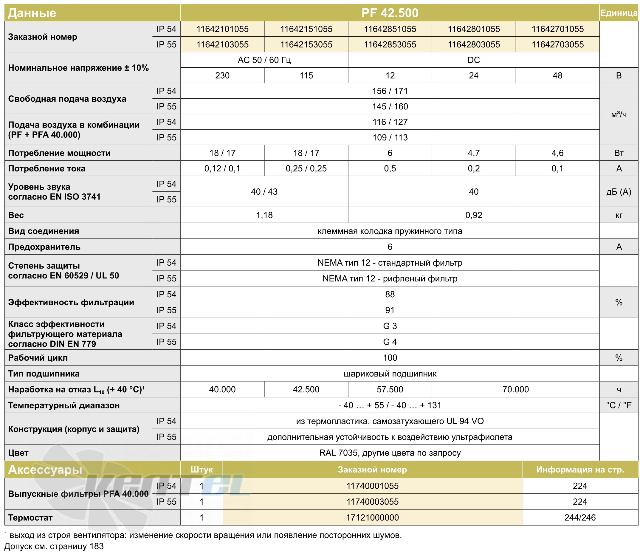 Pfannenberg PF42500-IP54 - описание, технические характеристики, графики