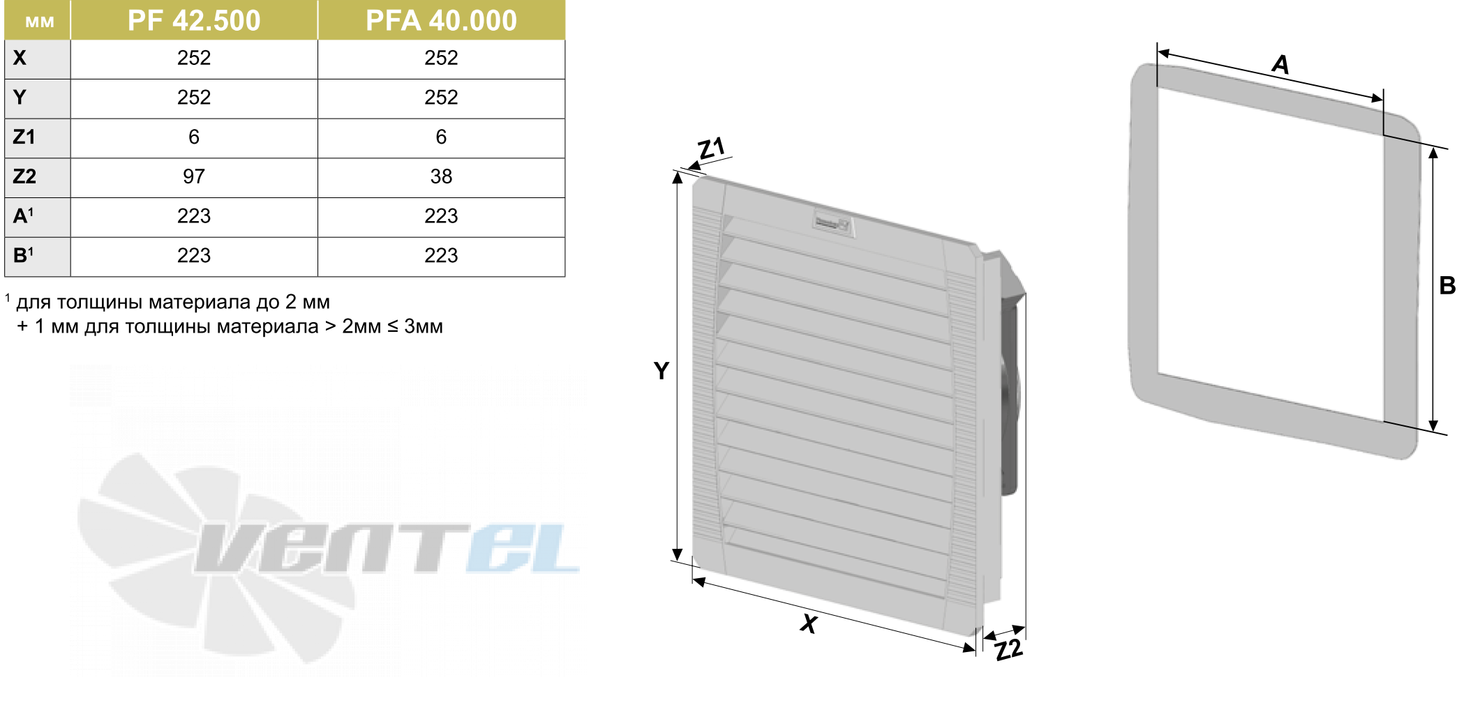 Pfannenberg PF42500-IP54 - описание, технические характеристики, графики