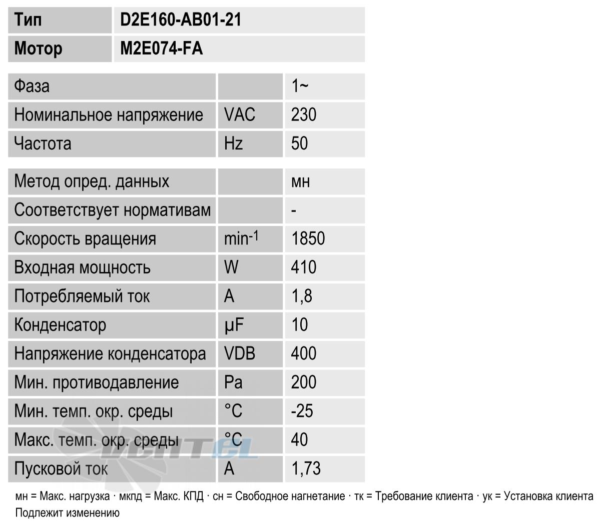 Ebmpapst D2E160-AB01-21 - описание, технические характеристики, графики