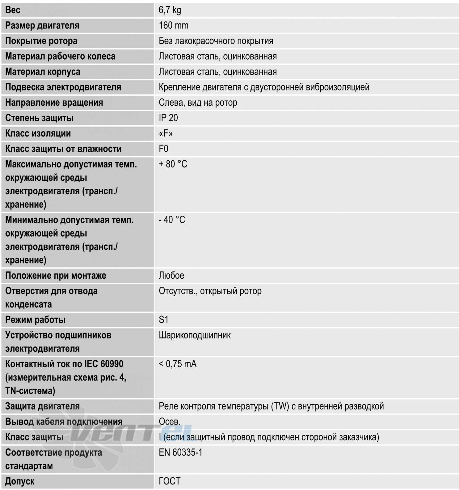 Ebmpapst D2E160-AB01-21 - описание, технические характеристики, графики