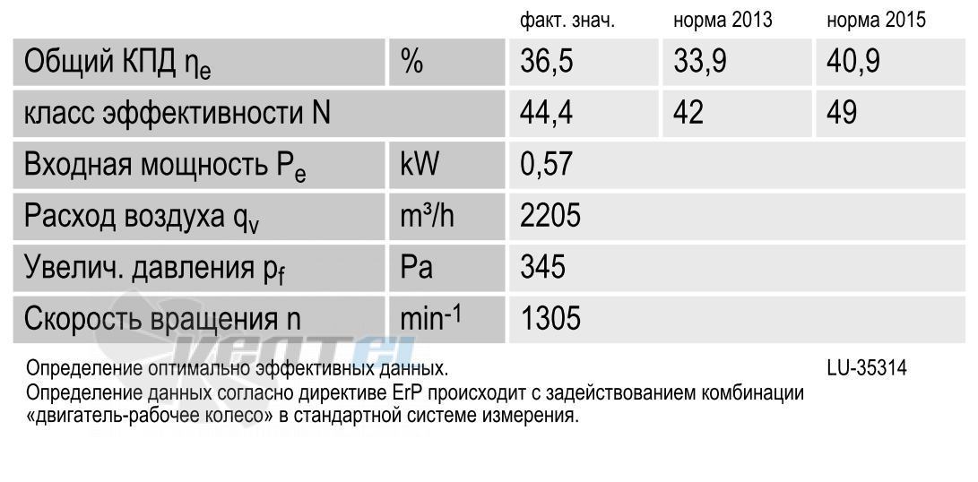 Ebmpapst D4E225-CC01-32 - описание, технические характеристики, графики