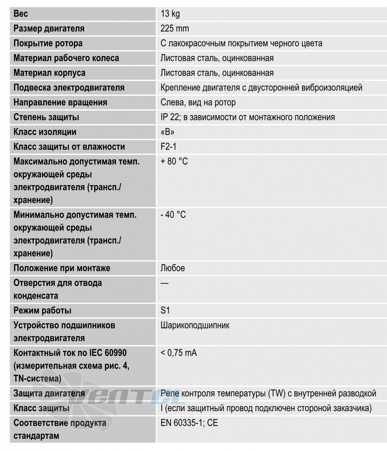 Ebmpapst D4E225-CC01-32 - описание, технические характеристики, графики