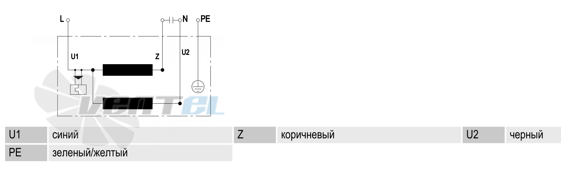 Ebmpapst D4E225-CC01-32 - описание, технические характеристики, графики