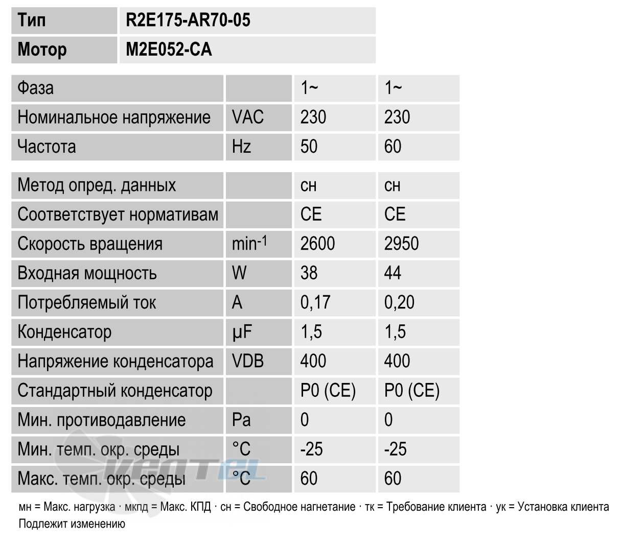 Ebmpapst R2E175-AR70-05 - описание, технические характеристики, графики