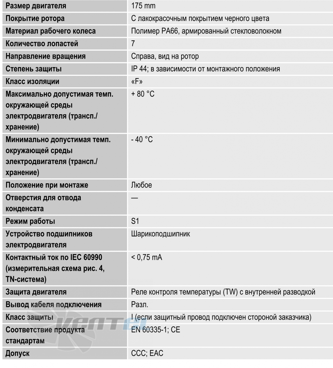 Ebmpapst R2E175-AR70-05 - описание, технические характеристики, графики