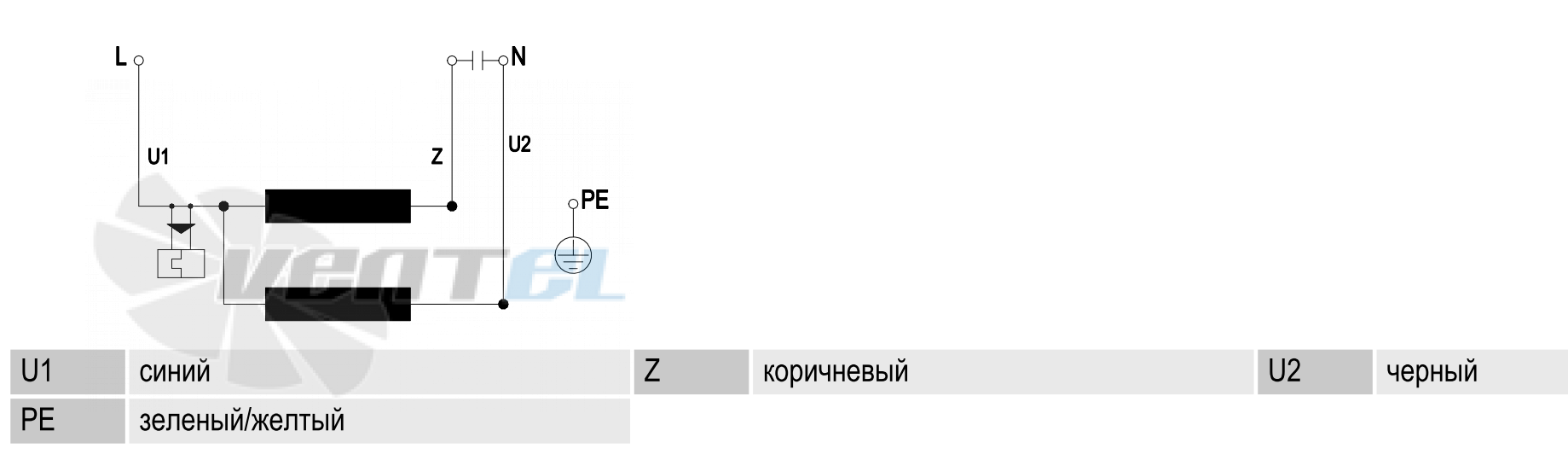 Ebmpapst R2E175-AR70-05 - описание, технические характеристики, графики