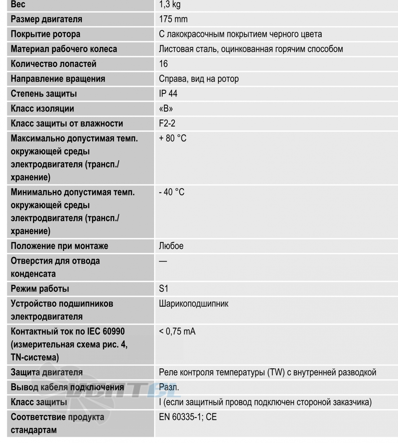 Ebmpapst R2E175-AC77-20 - описание, технические характеристики, графики