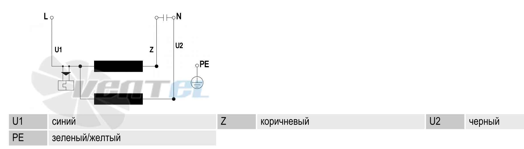 Ebmpapst R2E175-AC77-20 - описание, технические характеристики, графики