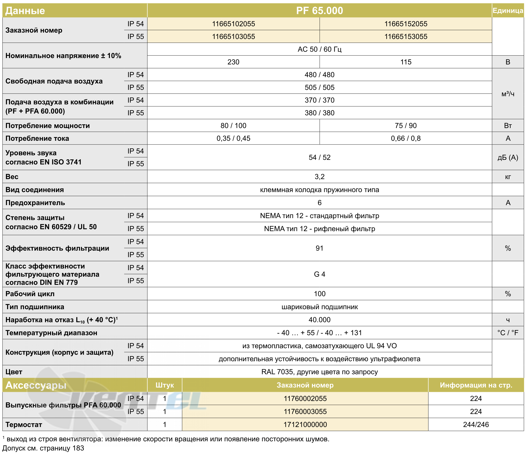 Pfannenberg PF65000-IP54 - описание, технические характеристики, графики