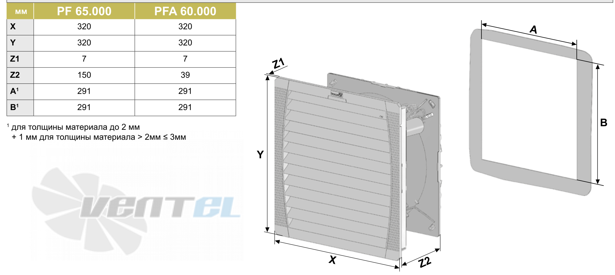 Pfannenberg PF65000-IP54 - описание, технические характеристики, графики