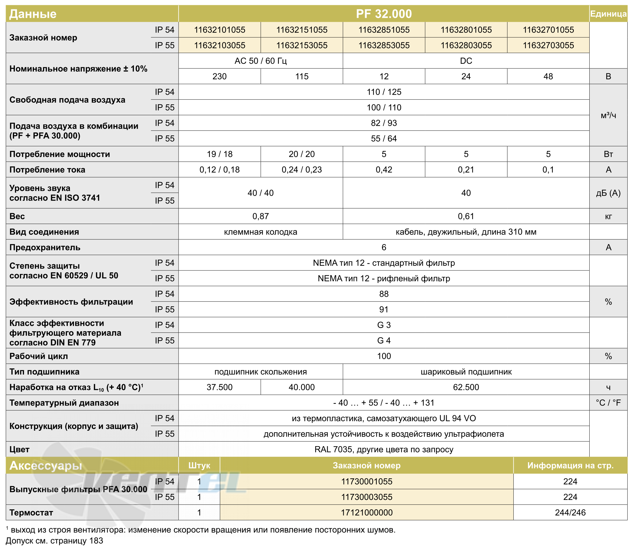 Pfannenberg PF32000-IP55 - описание, технические характеристики, графики