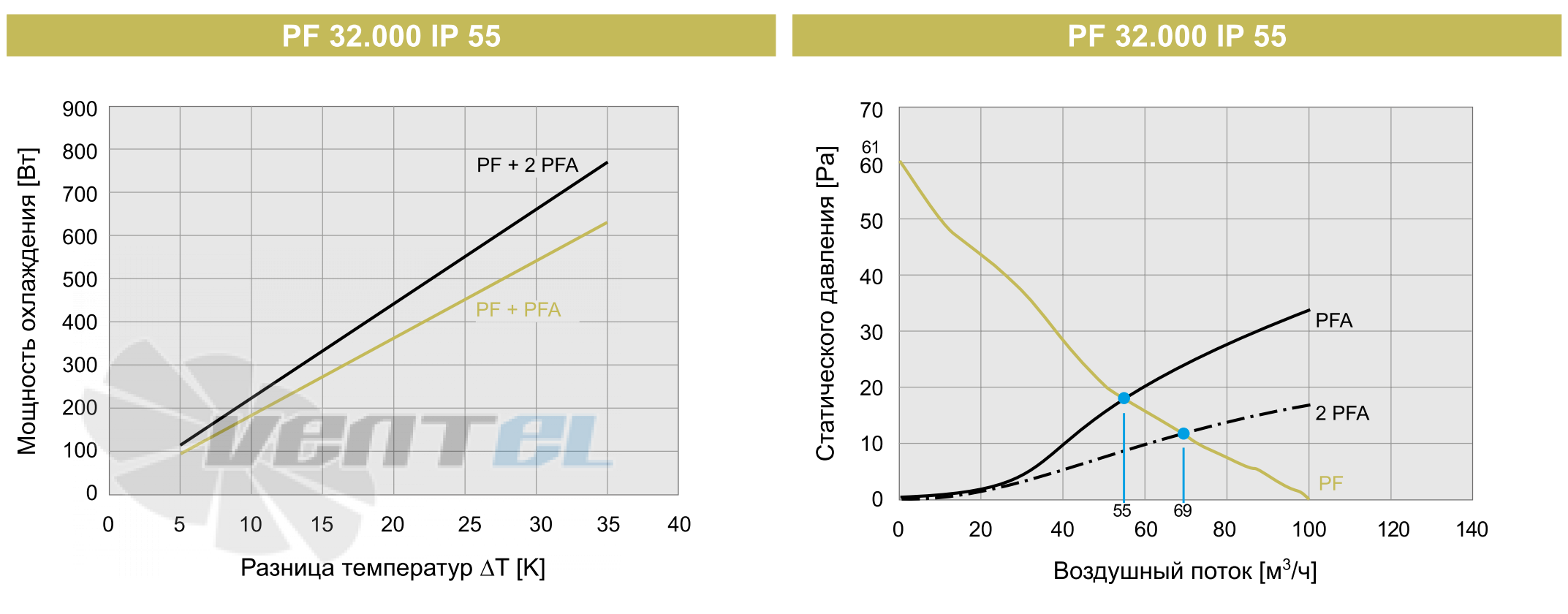 Pfannenberg PF32000-IP55 - описание, технические характеристики, графики