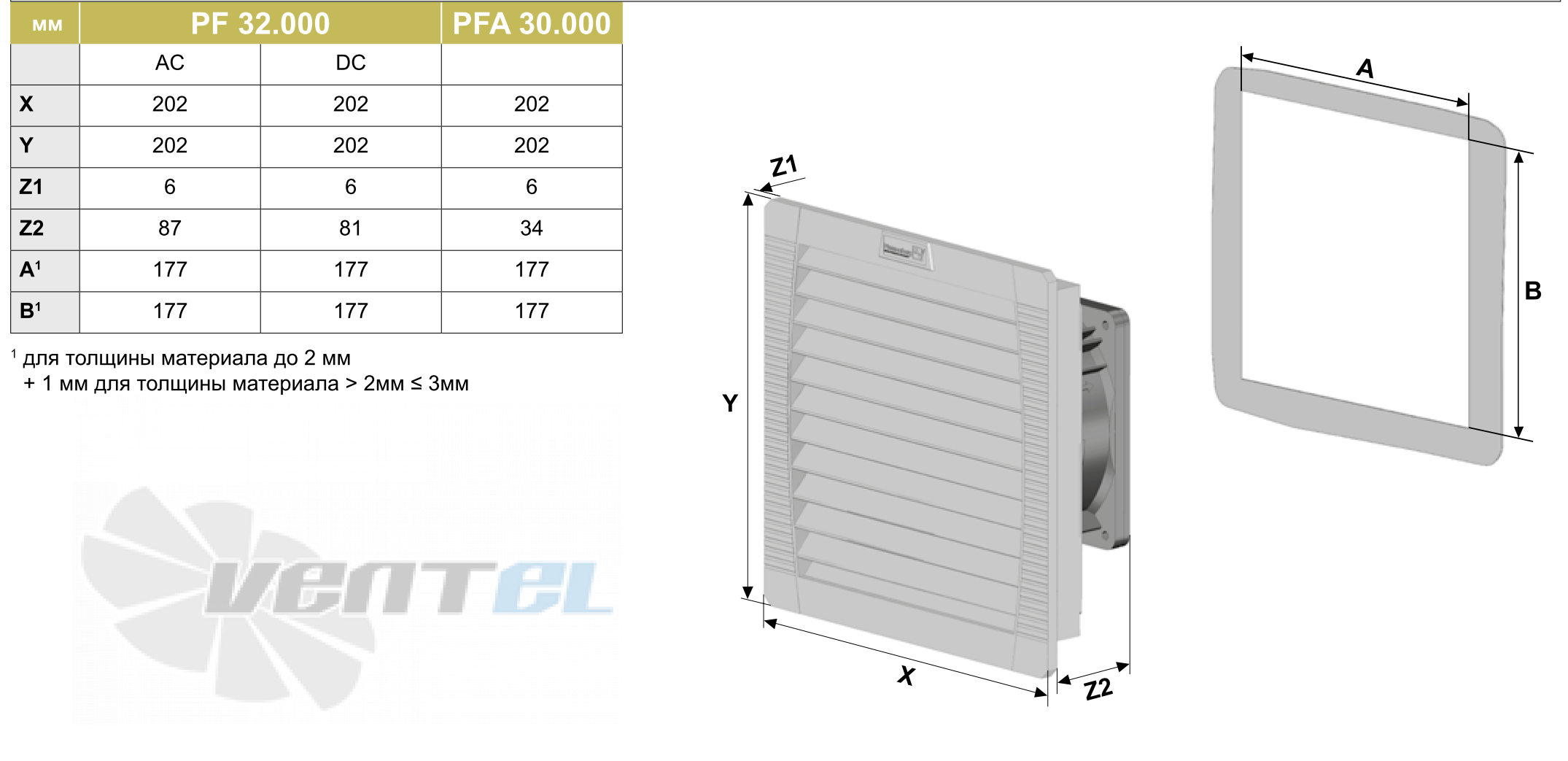 Pfannenberg PF32000-IP55 - описание, технические характеристики, графики