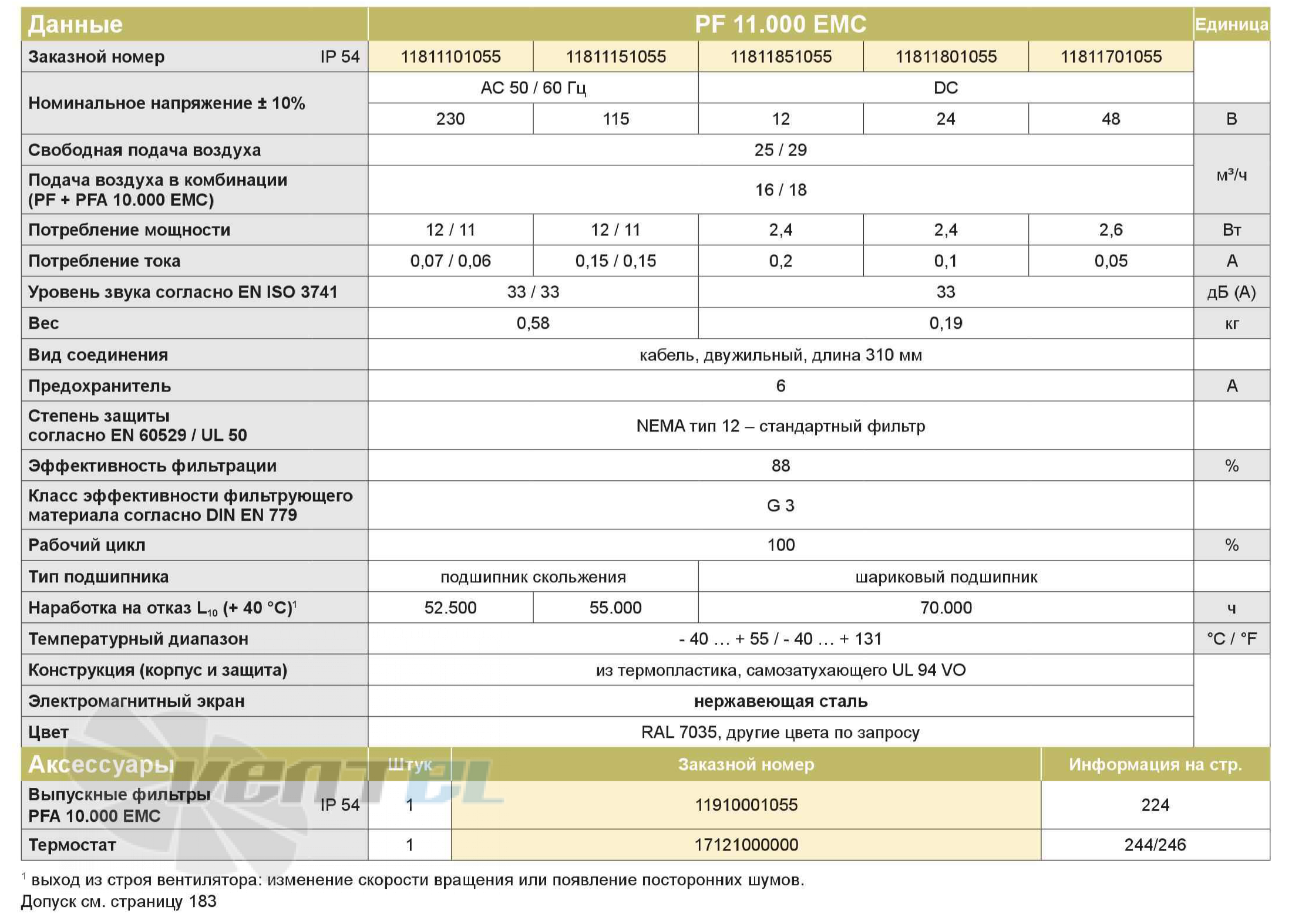 Pfannenberg PF11000EMC-IP54 - описание, технические характеристики, графики