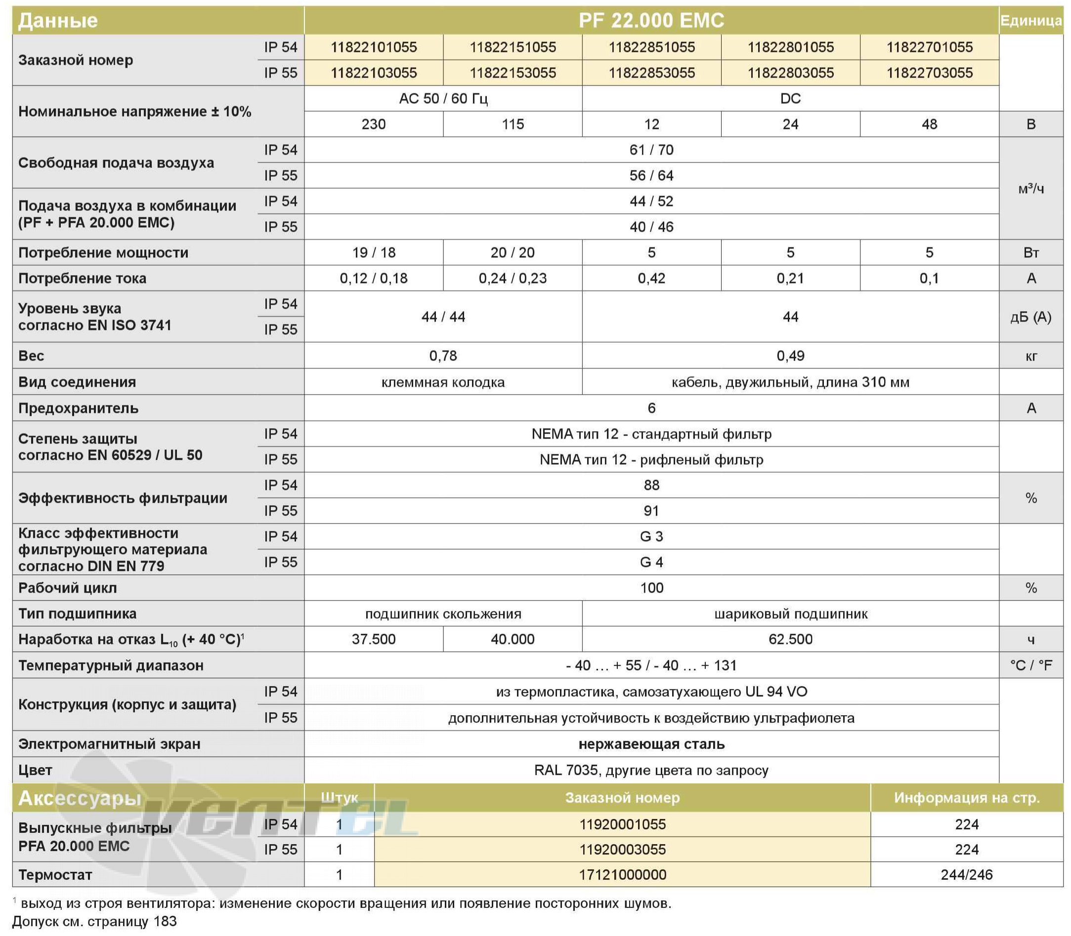 Pfannenberg PF22000EMC-IP54 - описание, технические характеристики, графики