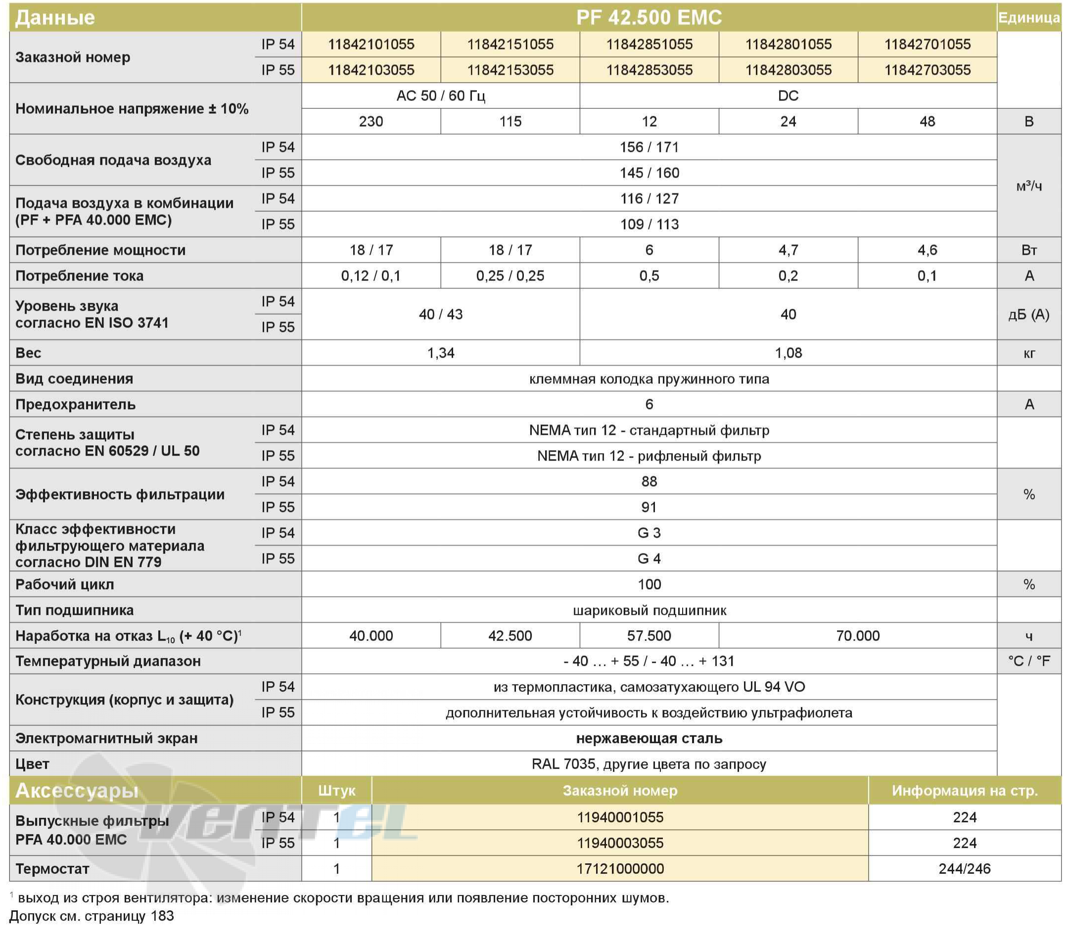 Pfannenberg PF42500EMC-IP54 - описание, технические характеристики, графики