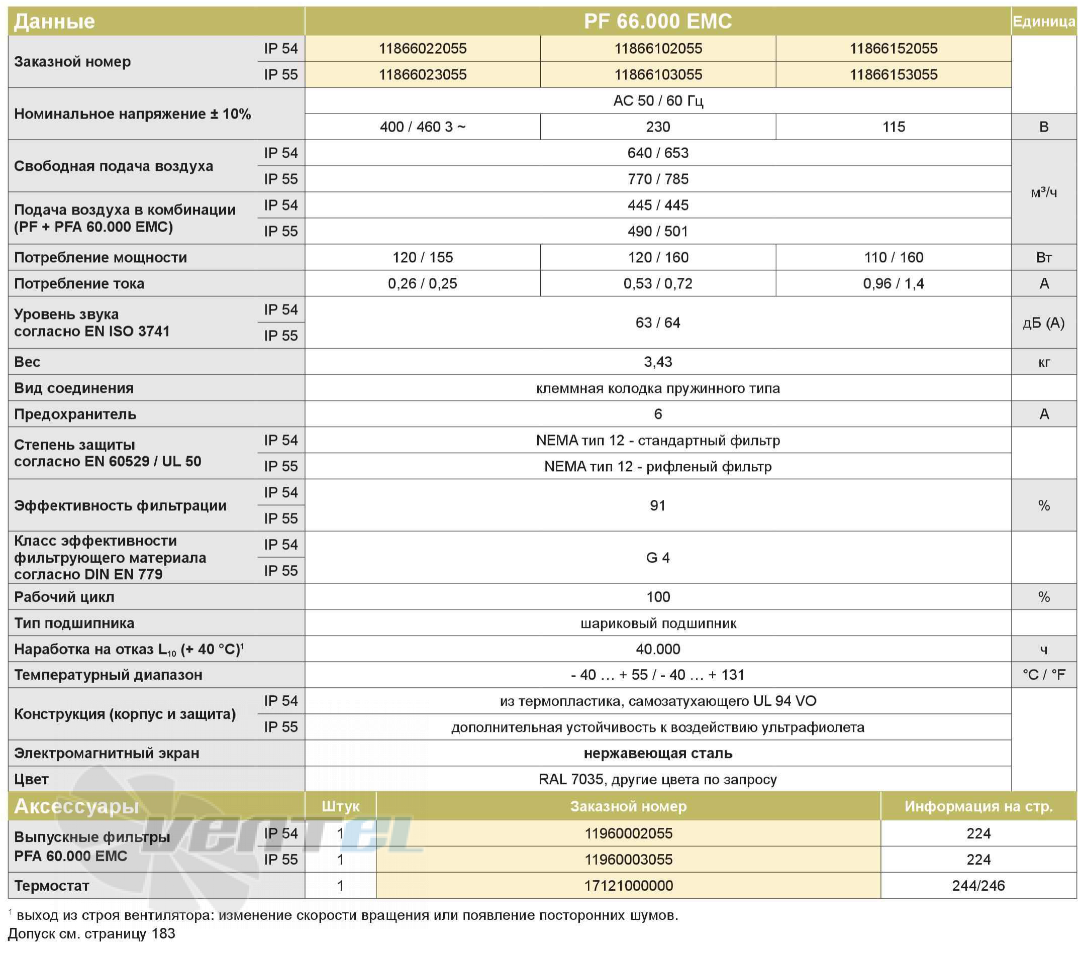 Pfannenberg PF66000EMC-IP54 - описание, технические характеристики, графики