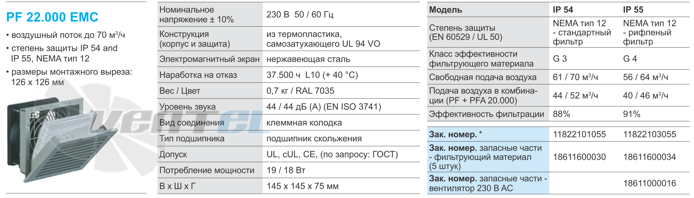 Pfannenberg PF22000EMC-IP55 - описание, технические характеристики, графики