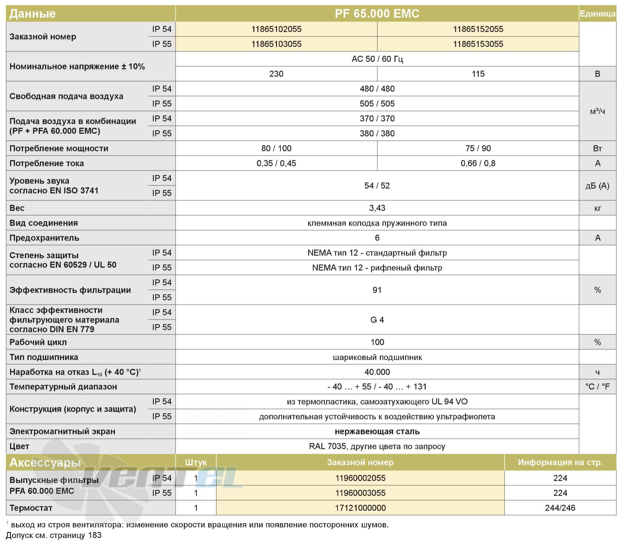 Pfannenberg PF65000EMC-IP55 - описание, технические характеристики, графики