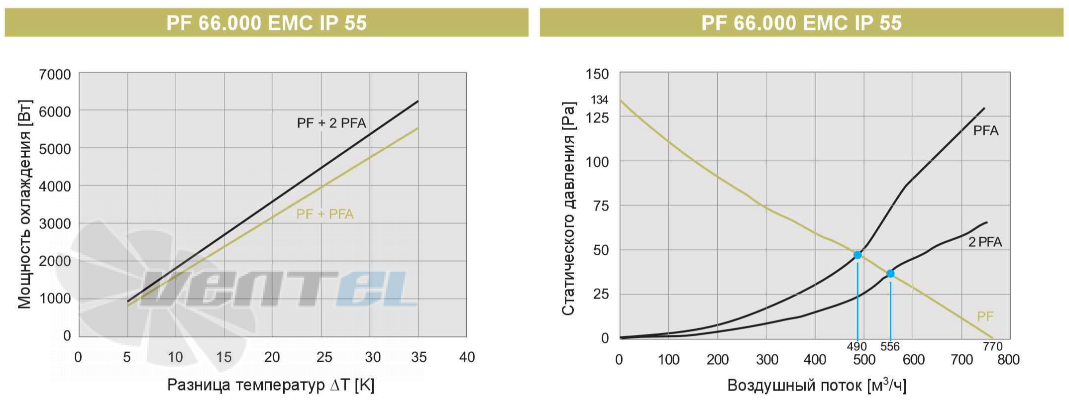 Pfannenberg PF66000EMC-IP55 - описание, технические характеристики, графики