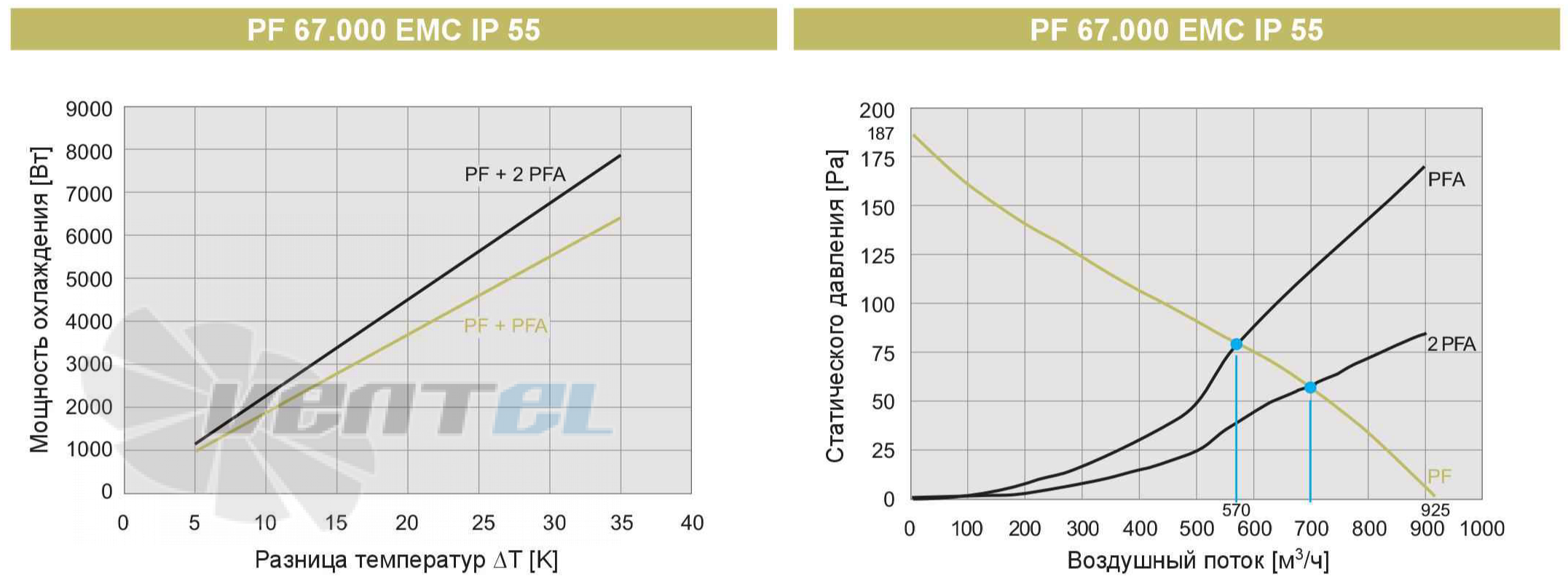 Pfannenberg PF67000EMC-IP55 - описание, технические характеристики, графики