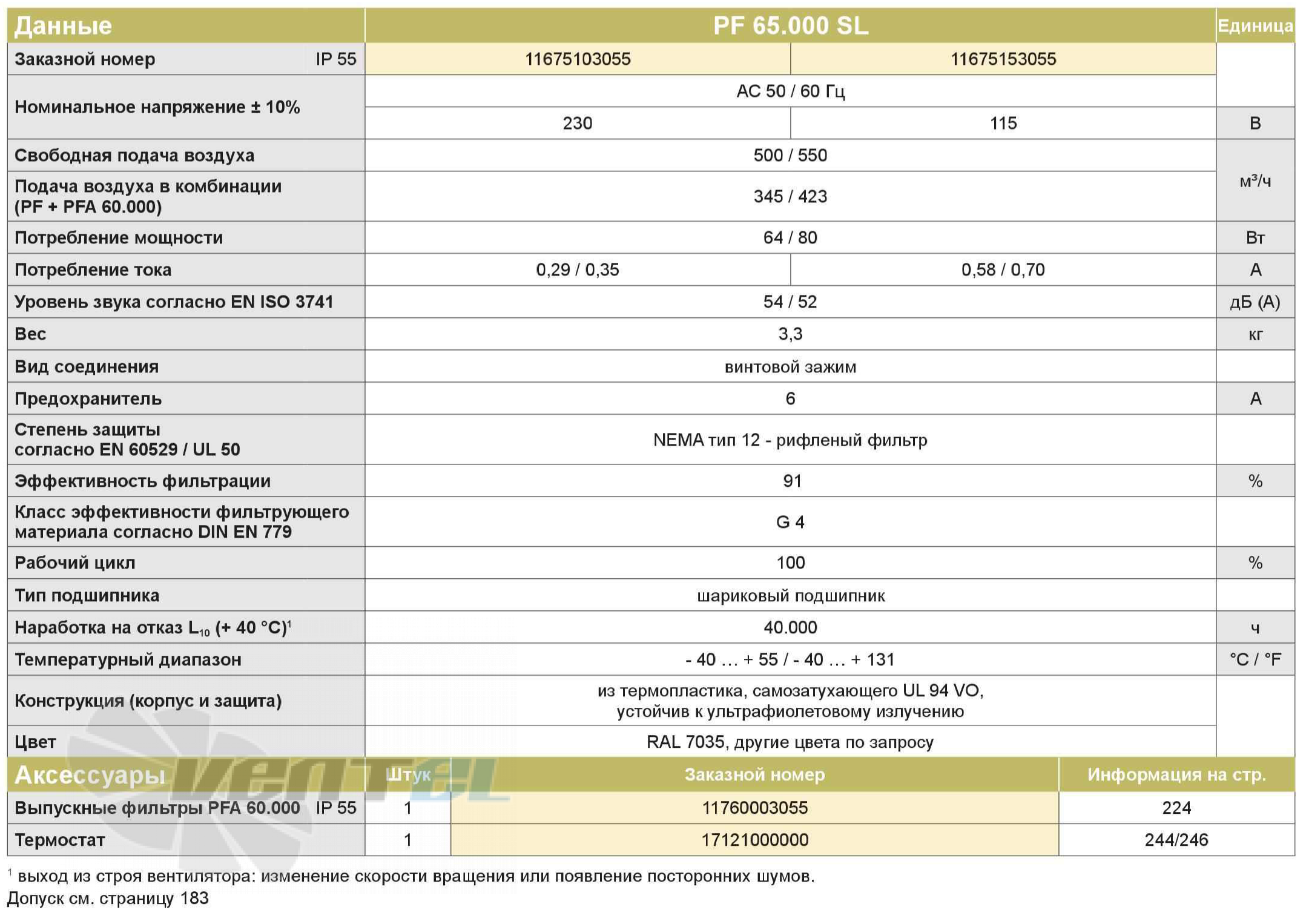 Pfannenberg PF65000SL-IP55 - описание, технические характеристики, графики